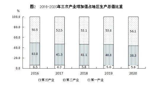 福州市人口数_福州市地图