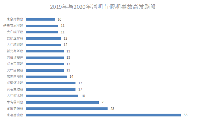 廊坊人口 2021_廊坊2021广阳区规划(2)