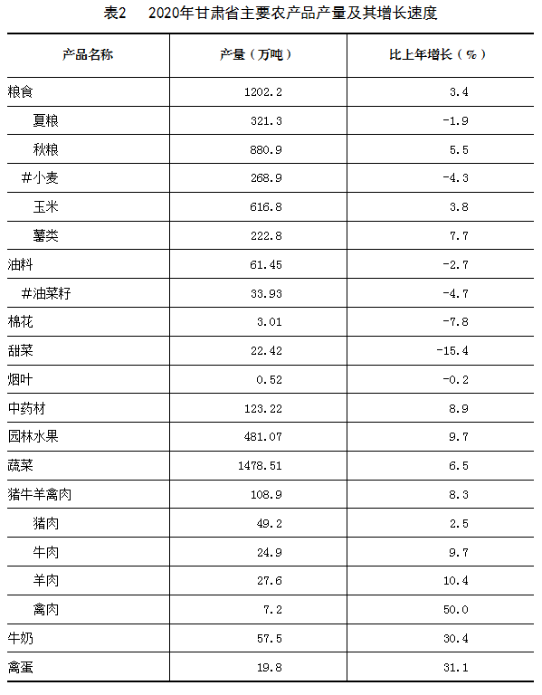 甘肃临夏2020GDP_甘肃2011 2020年GDP变化 庆阳 天水反超酒泉,甘南州猛增