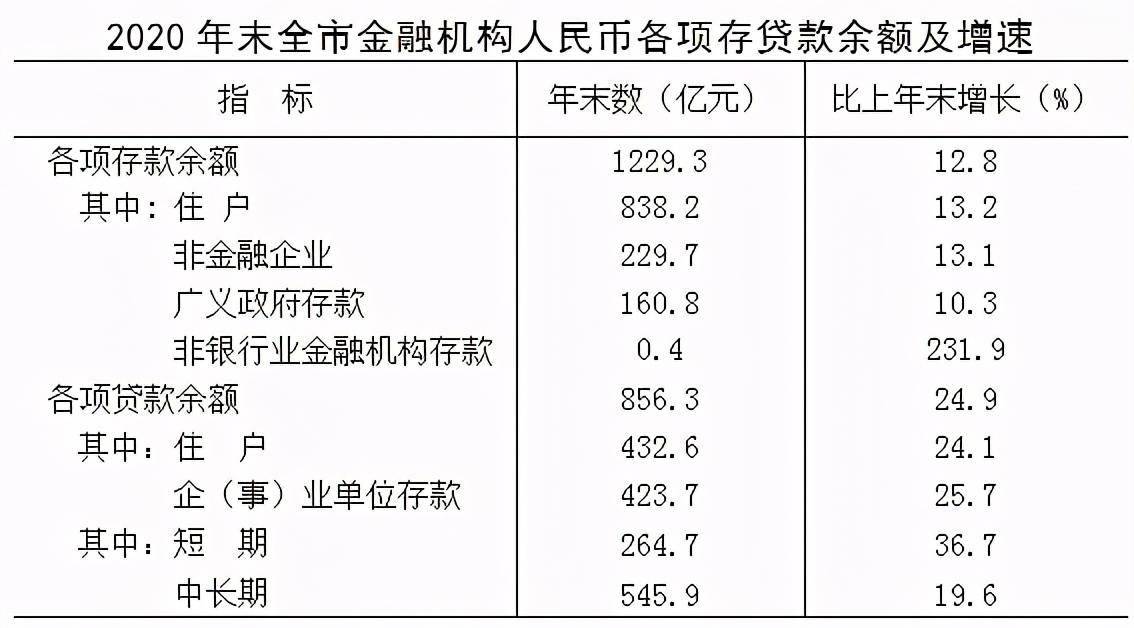池州人均收入_池州学院