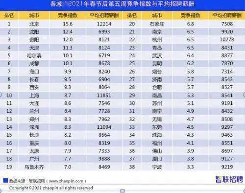 郑州2021人口平均工资_郑州人口变化图片(3)