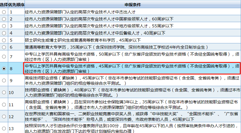 本人没亲自申报暂住人口_南康白起本人照片(2)