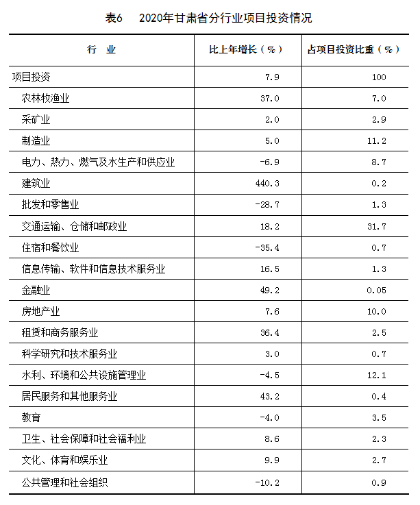 甘肃临夏康乐县2020年gdp_甘肃各县市实力排行,看看康乐县排第几