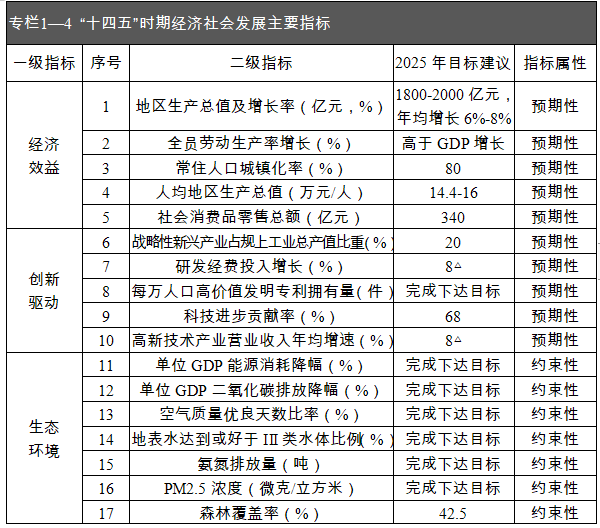 2035年远景目标经济总量_2035年远景目标图片