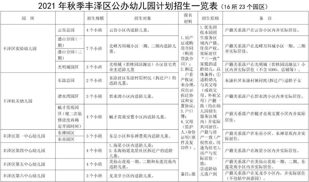 泉州2021丰泽区gdp_吉林长春与福建泉州的2021年一季度GDP谁更高(3)