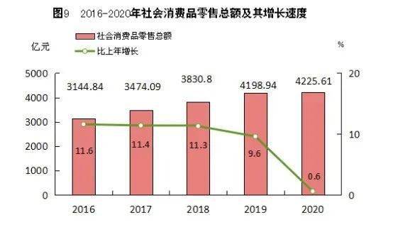 福州人口增长_福州人口净流入趋势图