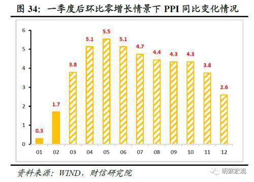 2021年各省第二季度gdp_增速全国第7 中部第2 江西一季度GDP表现亮眼(2)