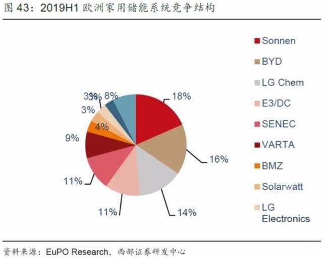 群星劳工人口资源产出是什么_想不想修真资源产出图(2)