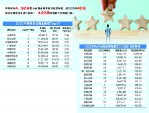 佣金排名_联联周边游佣金图片(2)