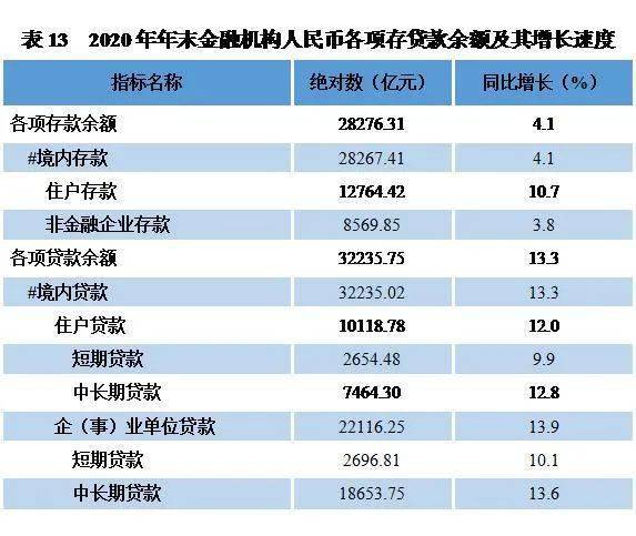 贵州六盘水市2020年gdp_黔西凉都六盘水的2020年一季度GDP出炉,在贵州排名第几