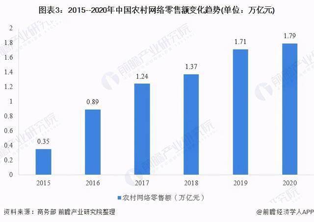 农村加快经济发展 增加经济总量_经济发展图片(3)