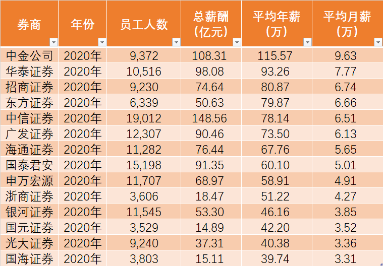 年薪千万人口数量_中国人口数量变化图(2)