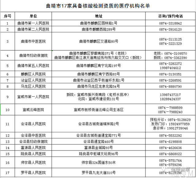 富源人口有多少_达康书记快来看 在曲靖这点工资能买房吗