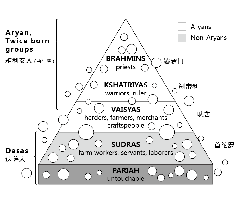 印度四大种姓人口比例_印度首富豪掷10亿给女儿办婚礼,这些人却生活在水深火(2)