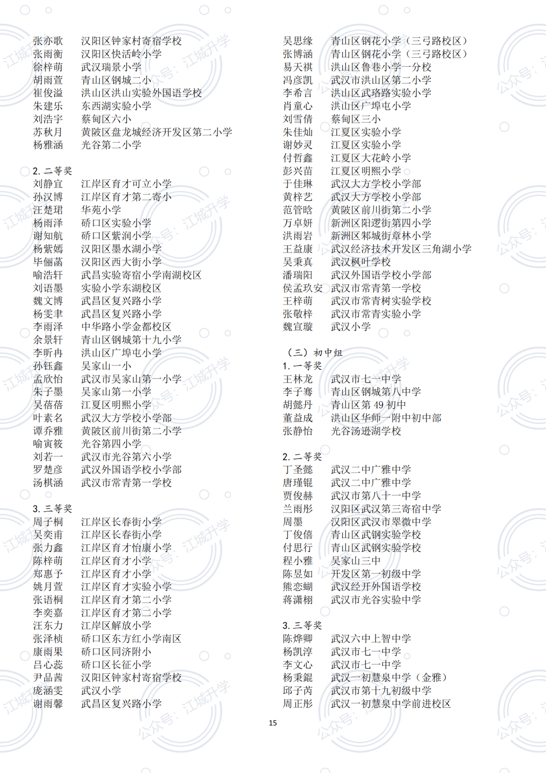 2736名學生獲獎2021武漢市級藝術小人才獲獎名單發佈