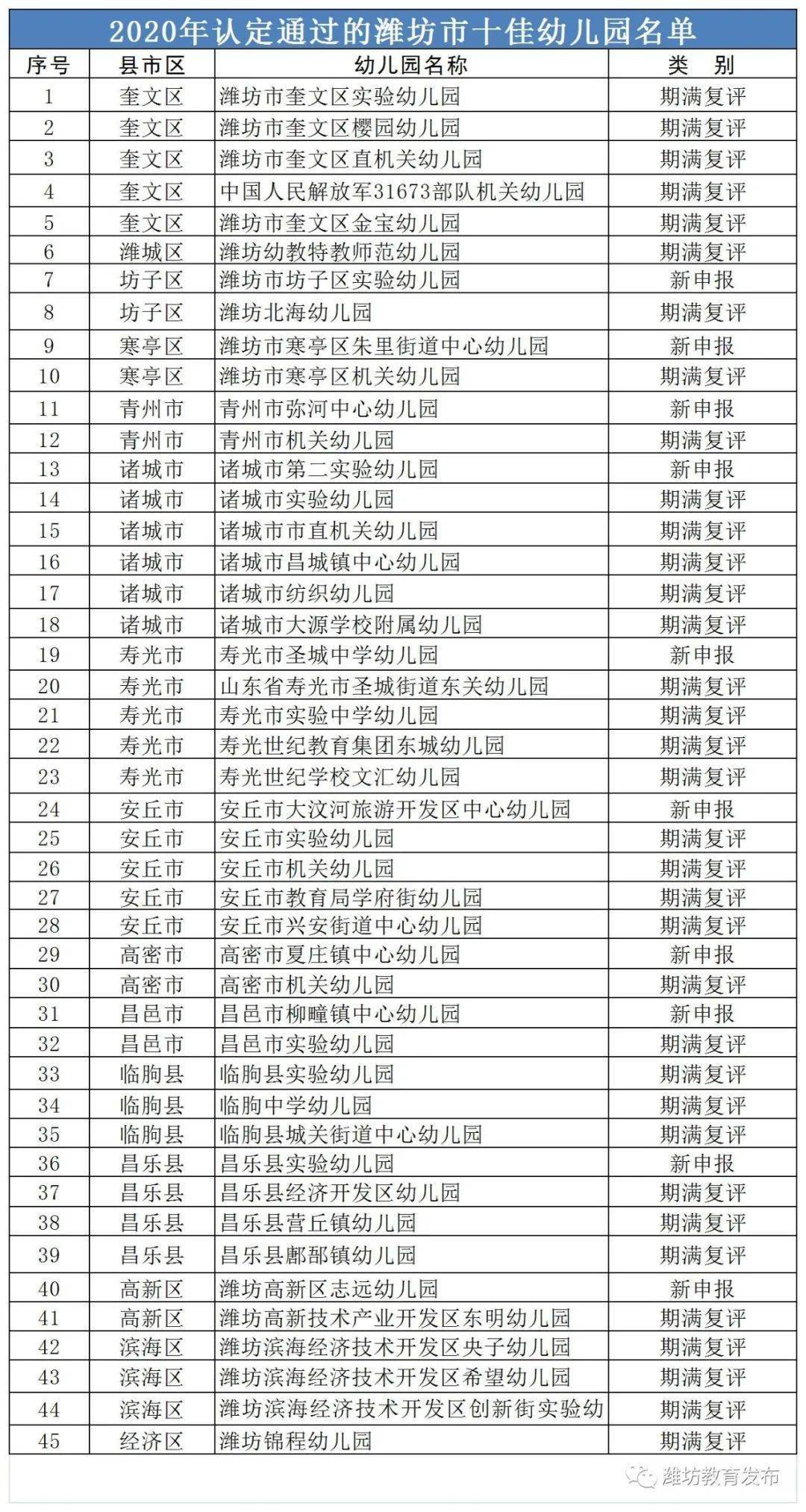 潍柴销售额计入潍坊市GDP嘛_为什么选择潍坊