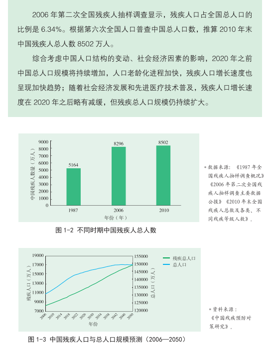 残疾人口_中国残疾人口基本状况 上