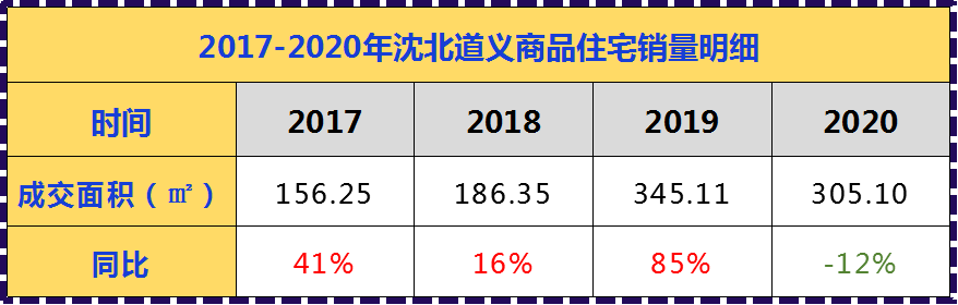 新起点新突破21沈北全新金廊沿线诞生 楼市