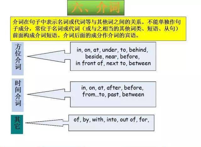 链接 英语 26fd1f04615f4d6e82bde17571ac5391.jpeg