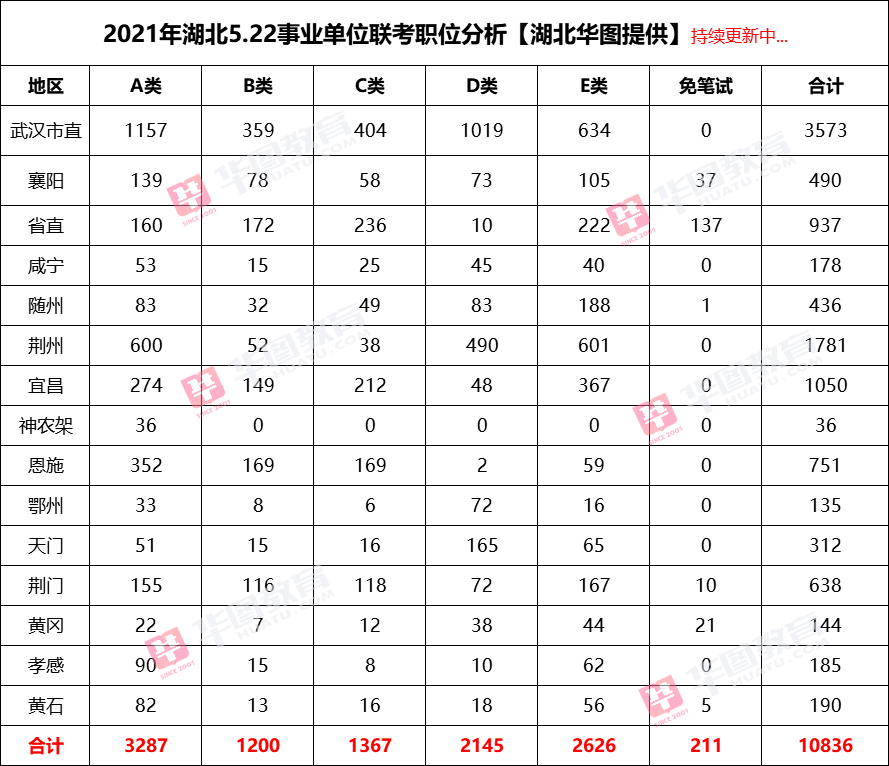 湖北有多少人口2021年_湖北到苏州有多少公里