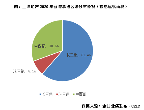 企业经济总量指标评价_经济技术指标(3)