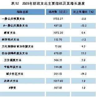 贵州六盘水市2020年gdp_黔西凉都六盘水的2020年一季度GDP出炉,在贵州排名第几(3)