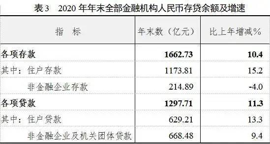 恩施2020gdp出来了吗_金桂大道风头正劲,你还在犹豫什么