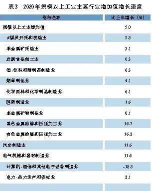 贵州六盘水市2020年gdp_黔西凉都六盘水的2020年一季度GDP出炉,在贵州排名第几