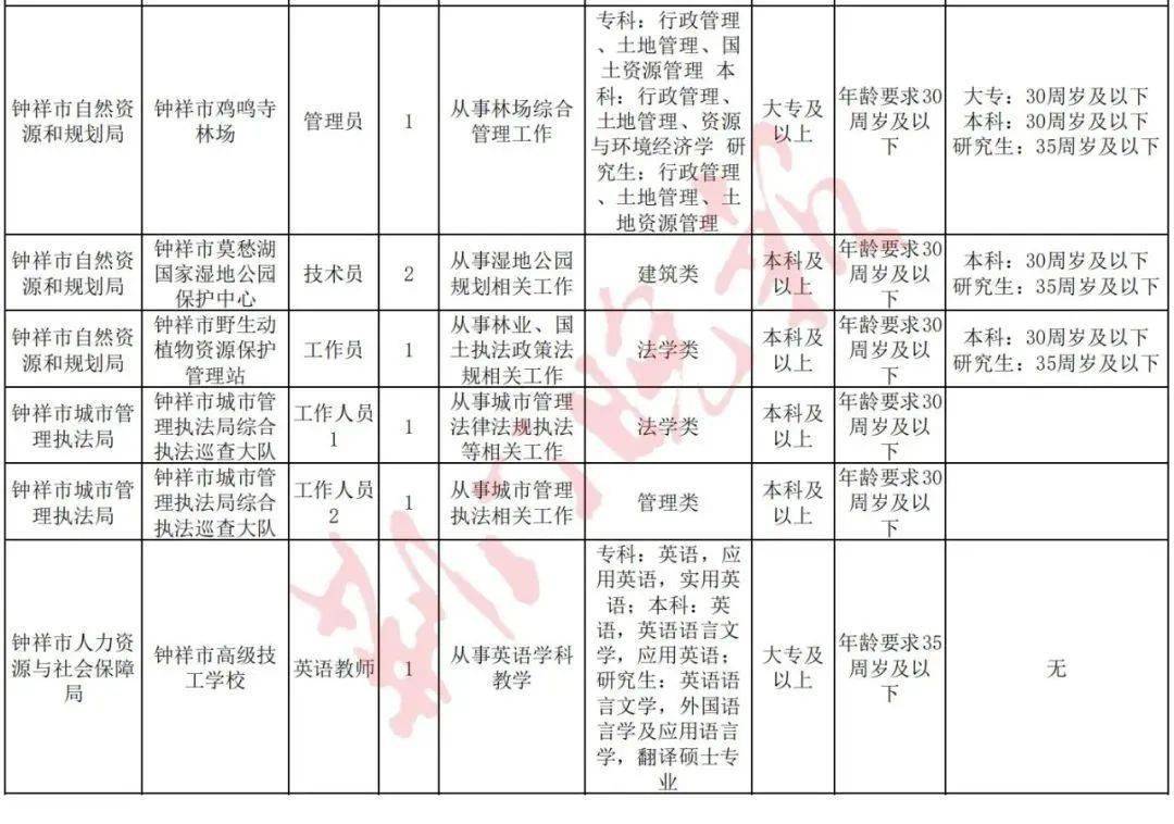 2021荆门市城区人口_大局已定 2021荆门大爆发 荆门人的身价又要暴涨了