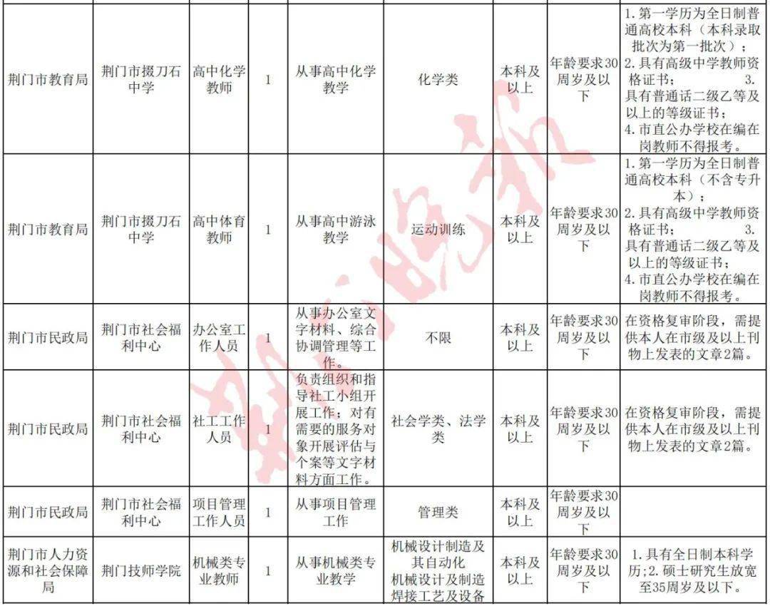 2021荆门市城区人口_大局已定 2021荆门大爆发 荆门人的身价又要暴涨了(3)