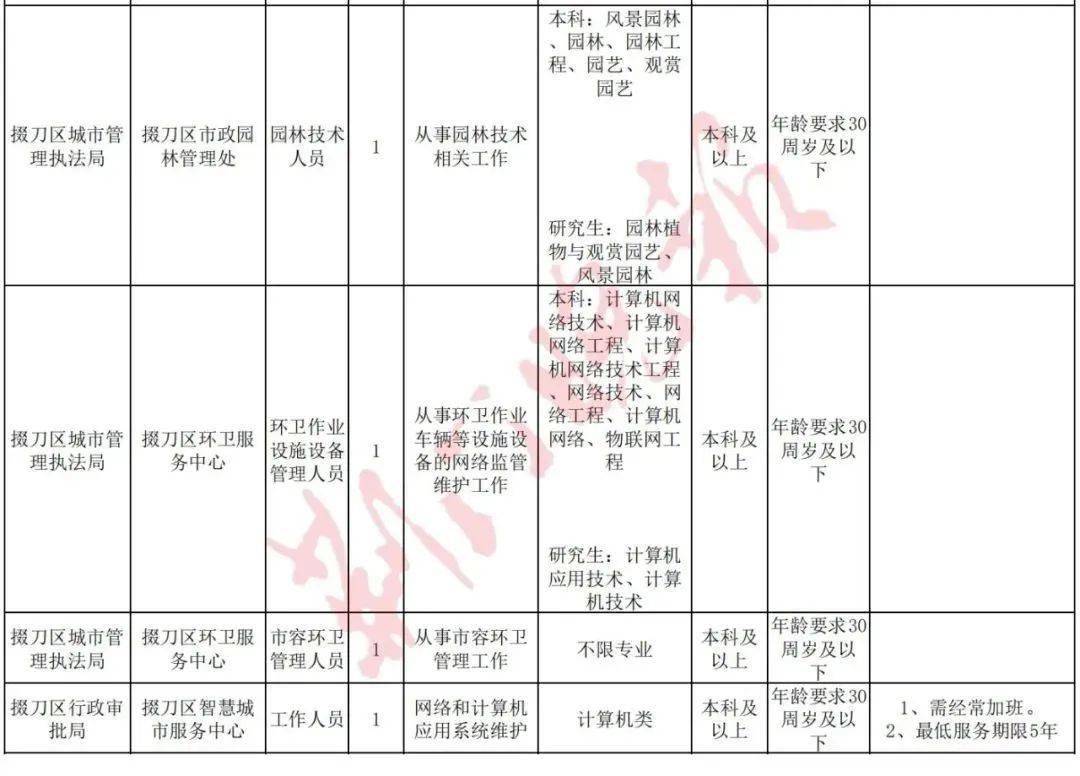 2021荆门市城区人口_大局已定 2021荆门大爆发 荆门人的身价又要暴涨了(2)