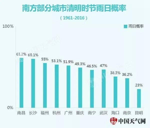 为什么 清明时节雨纷纷 那么准 清明时节 英语话 清明 Th