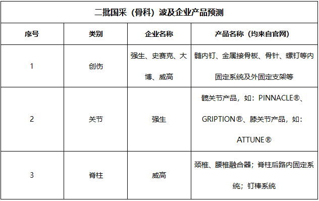 【官宣】第二批高值醫用耗材國採品種,確認了!