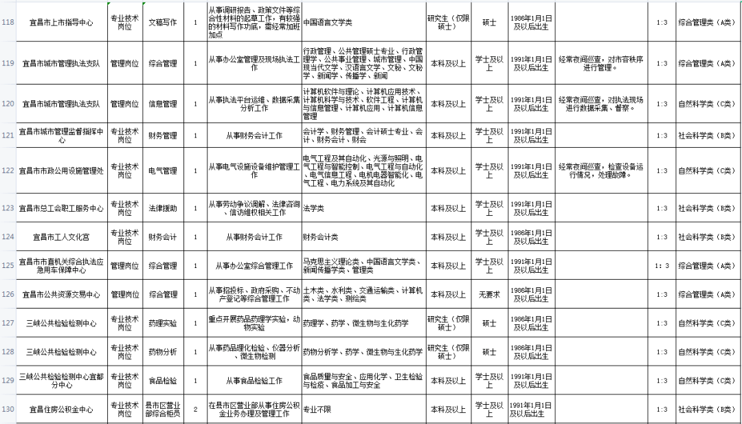 宜昌市人口2021_被河南 陕西秒杀后,湖北 出手了(2)