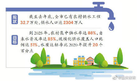 人均饮水_饮水安全手抄报(2)