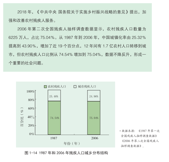 残疾人口_中国残疾人口基本状况 上