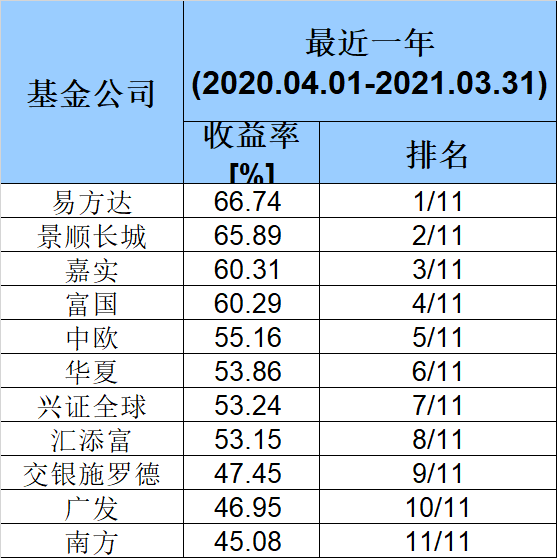 信达排名_信达公园里户型图(3)