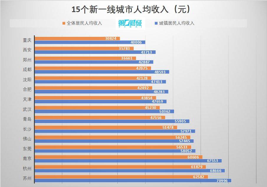合肥人均可支配收入_人均可支配收入