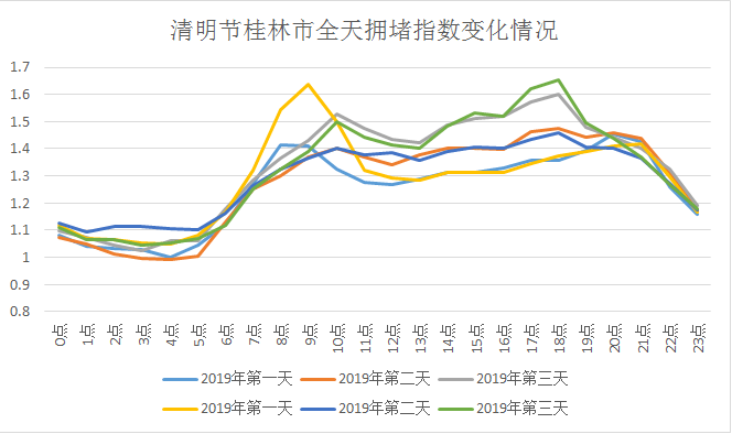 桂林青年人口流入_桂林每个区人口图片