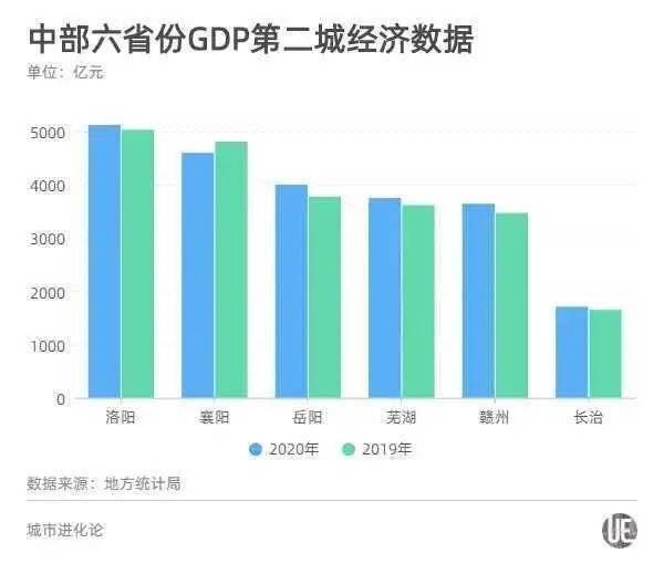 襄阳gdp超过镇江没_今年GDP超三万亿元的城市,除了 上海市 外还将新增 北京市