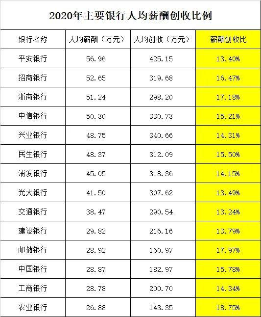 银行人均工资_近两年人均工资统计图