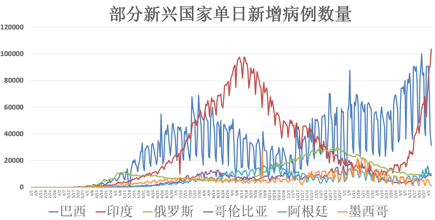 全球疫情人口几亿_全球疫情