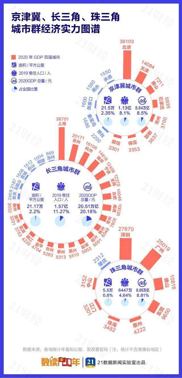 市级gdp2020_2020年粤港澳大湾区11城市GDP排名解读 上篇(2)