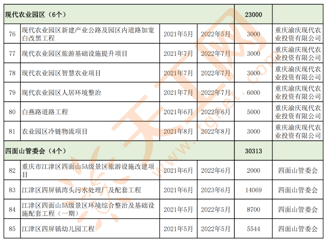 江津区2021年gdp_江津白沙2021年规划图