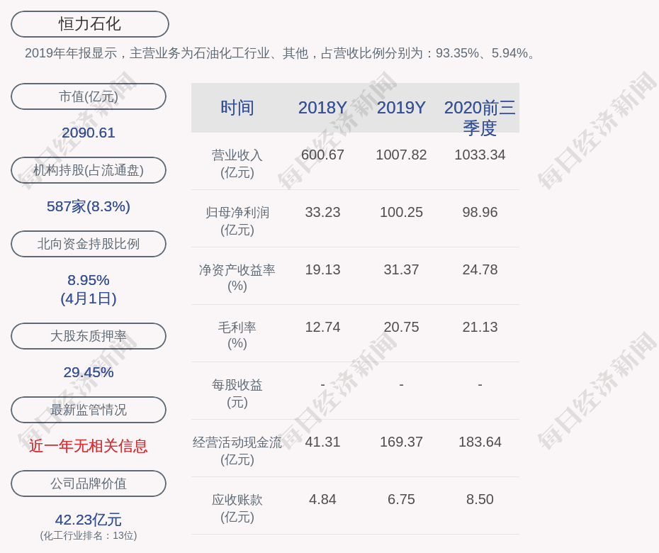 恒力石化2020年gdp_恒力石化 2020年一季度归母净利润同比翻3倍,约为21.4亿元(3)