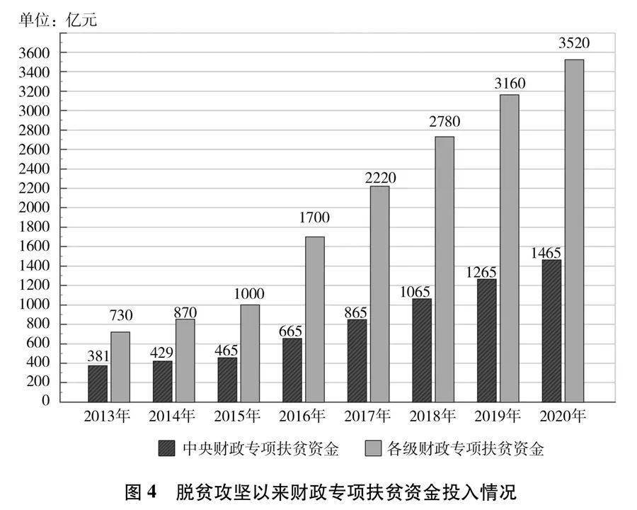 中国有几亿人口2021_2021中国人口大迁移报告 从城市化到大都市圈化(3)