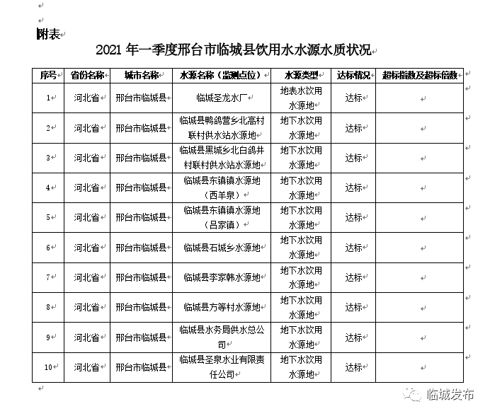 2021年邢台市各县gdp_邢台各个区县市GDP(3)