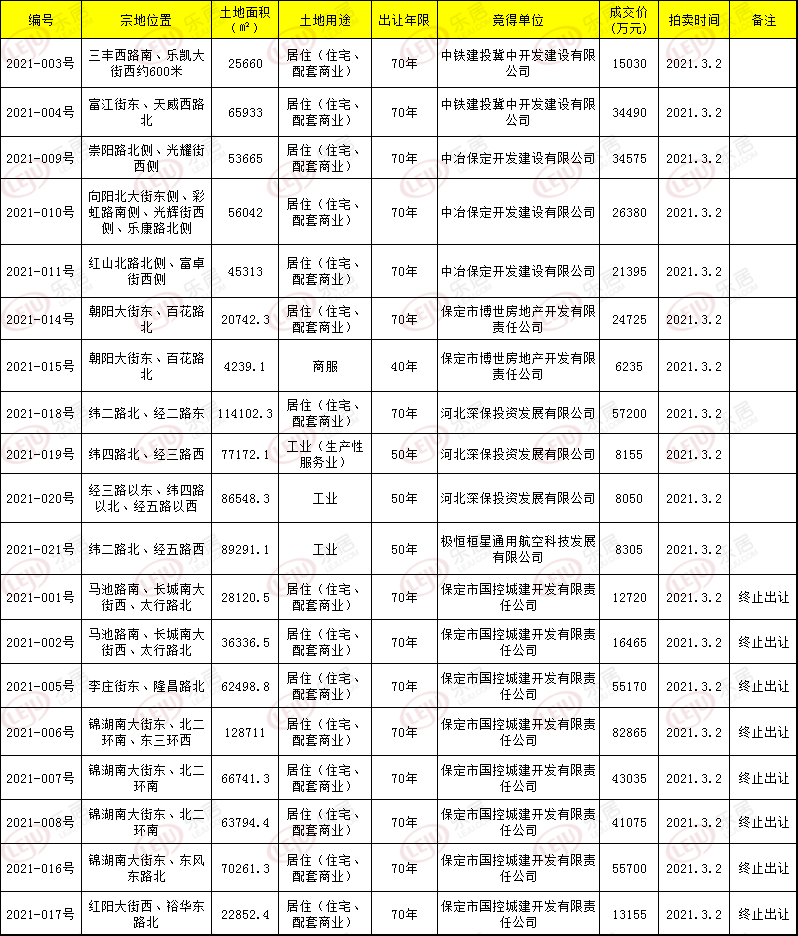 2021年保定雄县的gdp_河北省的2019年前三季度GDP来看,保定在省内的排名如何(3)