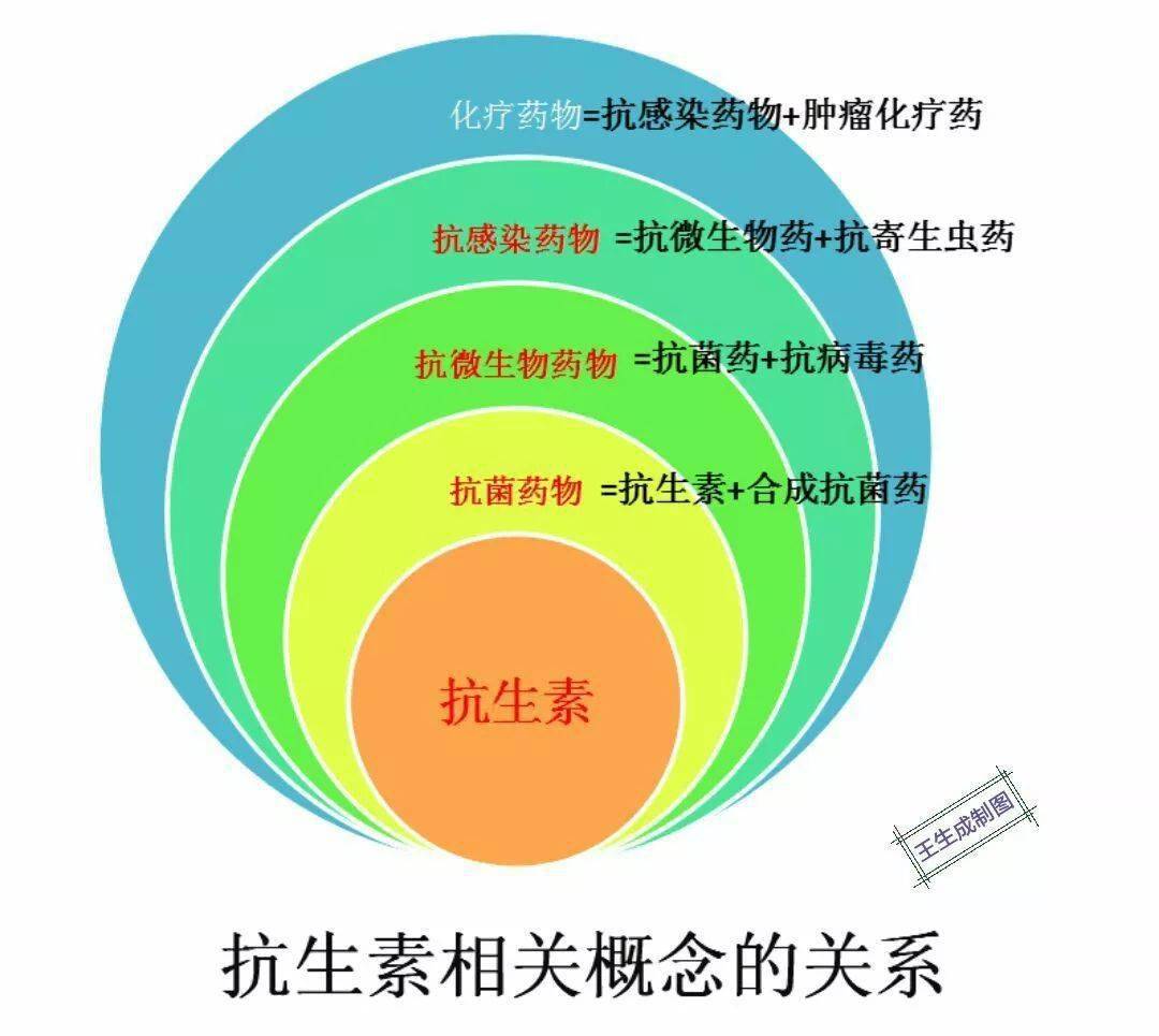 抗生素是消炎药左氧氟沙星是不是抗生素连医生也犯错了