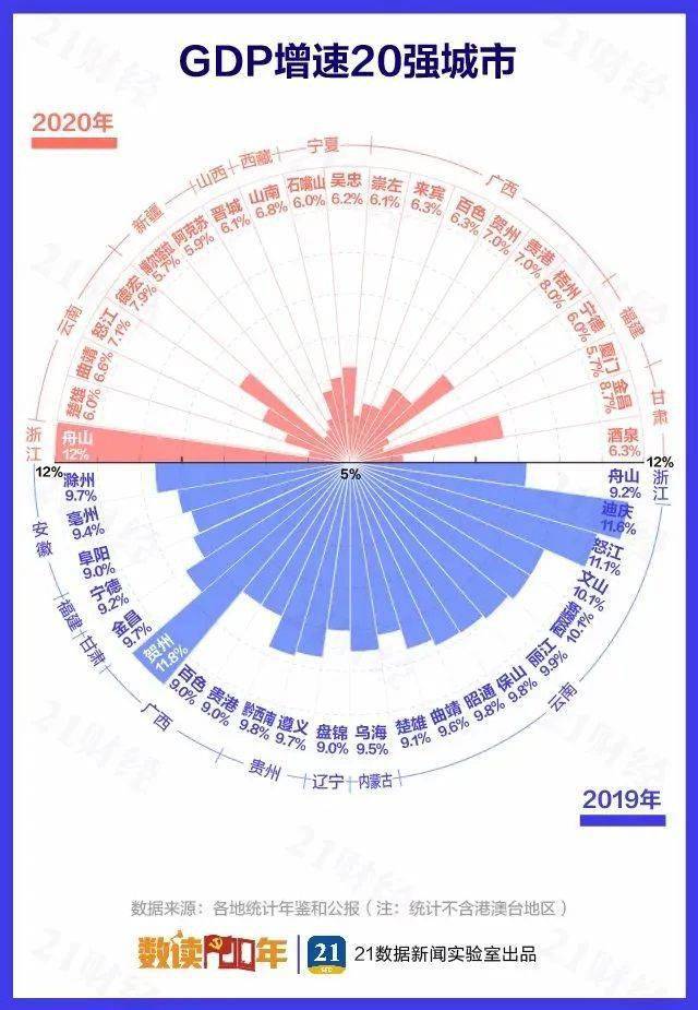 甘肃2020gdp(3)